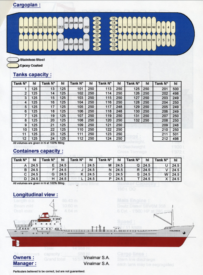 Datasheet Vinalmar